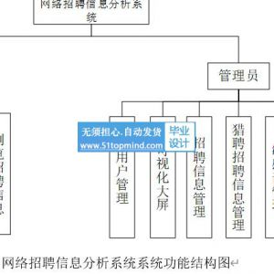 网络招聘信息分析系统  boss直聘 爬虫 技术的猎聘数据可视化分析