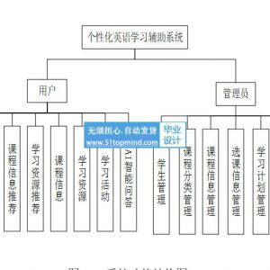 个性化英语学习辅助系统