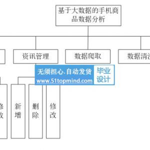 基于大数据的手机商品数据分析可视化系统